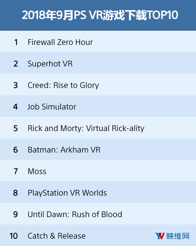 〔201809〕PlayStation VR游戏下载排行榜TOP10