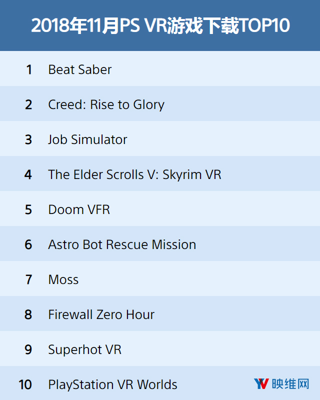 〔201811〕PlayStation VR游戏下载排行榜TOP10