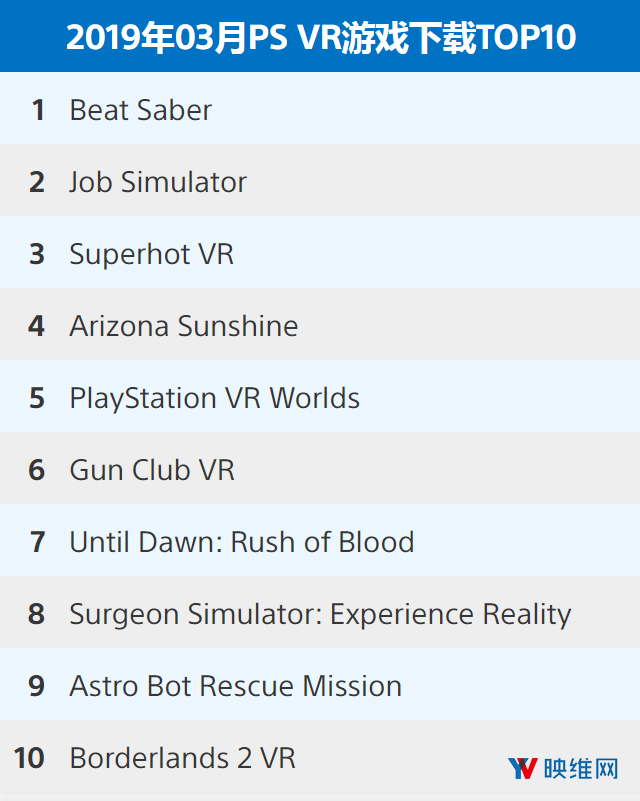 〔201903〕PlayStation VR游戏下载排行榜TOP10