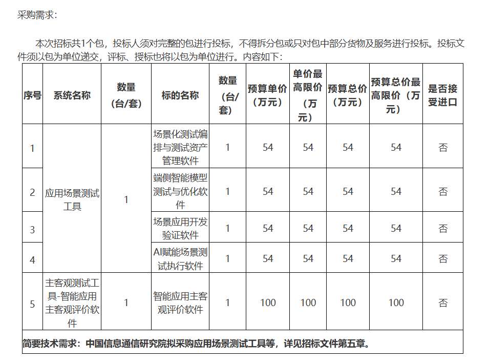 中国信通院316万招标虚拟现实融合应用创新公共服务平台项目