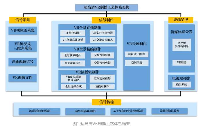 广电总局中长期科技项目落地：12K VR制播拓展文旅新场景