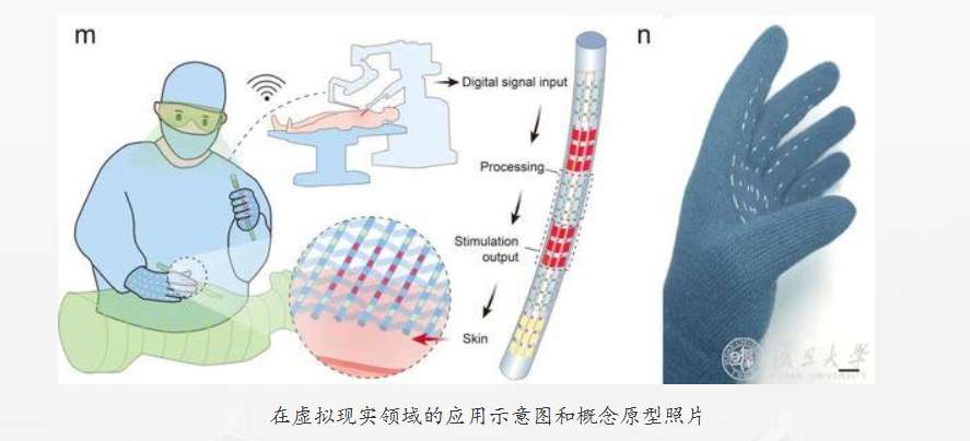 复旦团队研制“纤维芯片”，可为VR触觉交互提供柔性新方案
