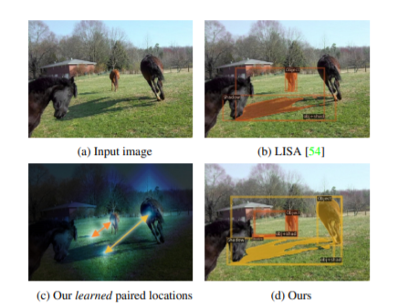 CVPR2021 Part 2：百篇AR/VR关联性研究成果汇总