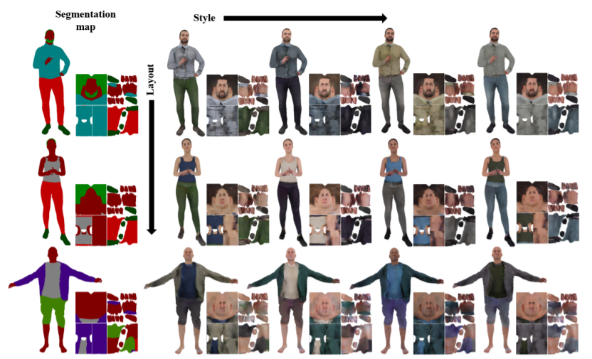 Facebook开发“VR虚拟化身”高保真纹理贴图新方法ReAVAE