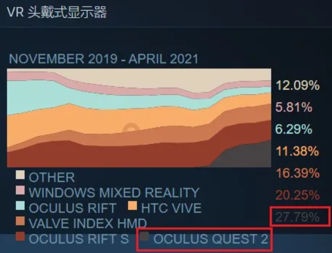 研发实战：如何使用Oculus Quest学习SteamVR开发