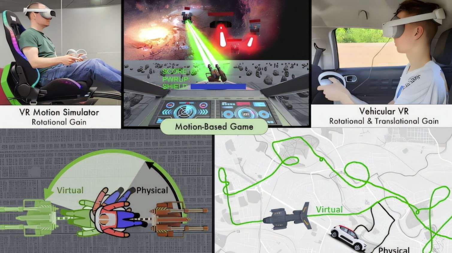 格拉斯哥大学团队通过PICO头显实验，揭示了VR环境中感知操纵的惊人潜力