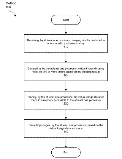 2024年06月01日美国专利局新申请AR/VR专利摘选