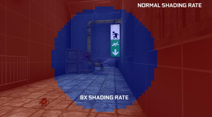 支持动态注视点渲染，了解英伟达VRSS 2图像质量、工作原理、启用方式