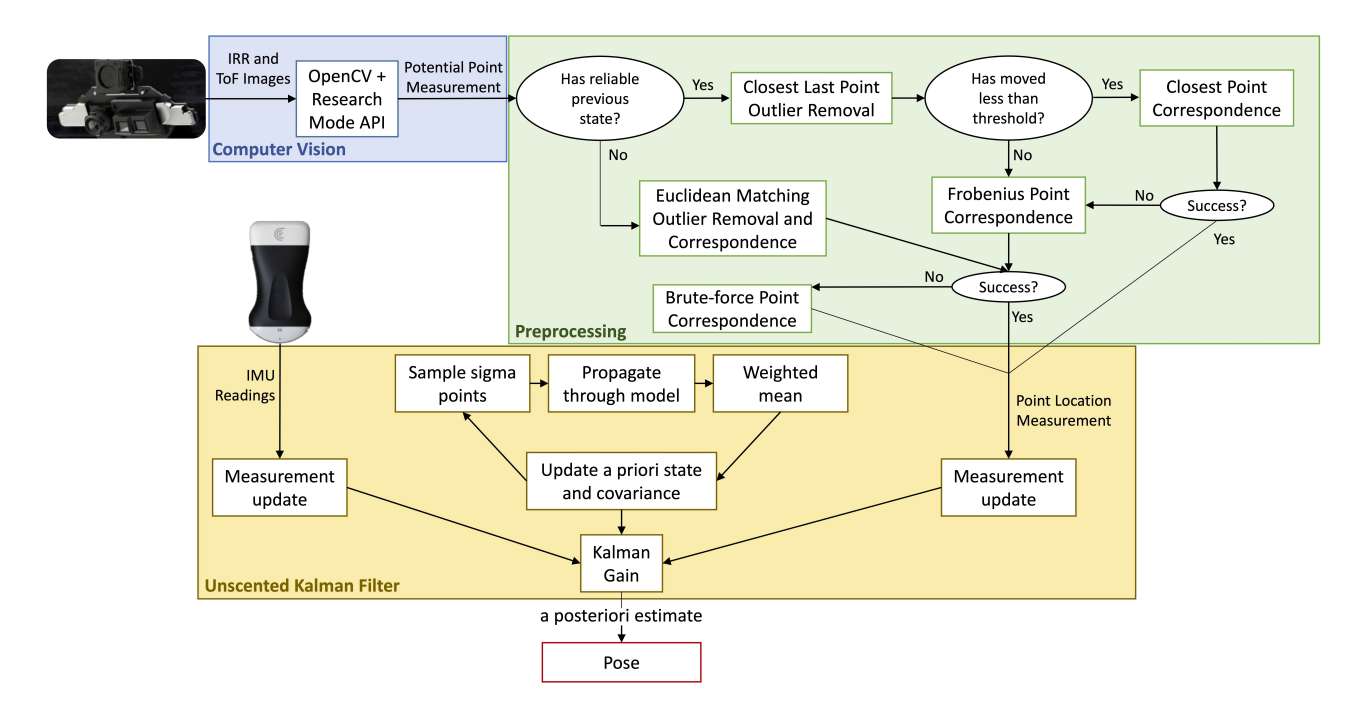 研究员为HoloLens 2 AR引导操作提出鲁棒性更强的姿态追踪