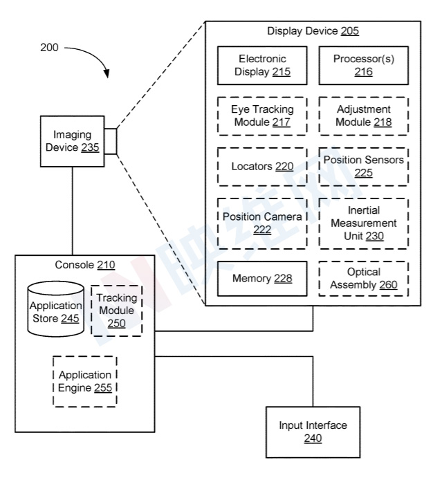 Meta AR/VR专利提出使用激光多普勒干涉法进行眼动追踪
