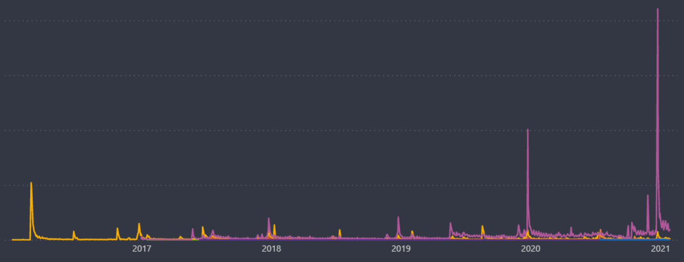 《Superhot VR》在Quest平台卖出100万份，营收或超2500万美元