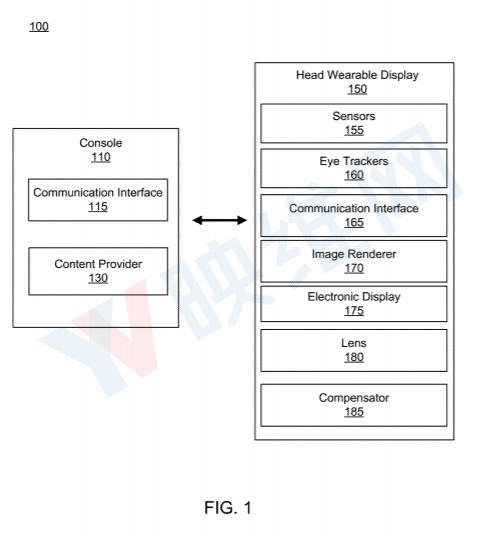 Facebook AR/VR专利提出基于Slice的远程渲染视频编码技术