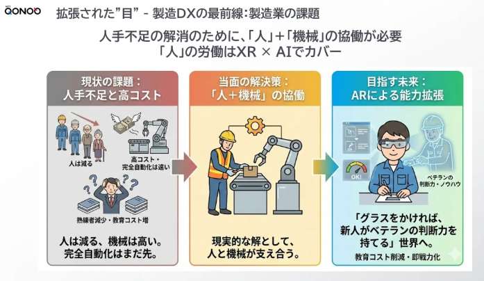 NTT与夏普合资企业NTT QonoQ发布战略,以XR眼镜为核心,深耕企业级市场