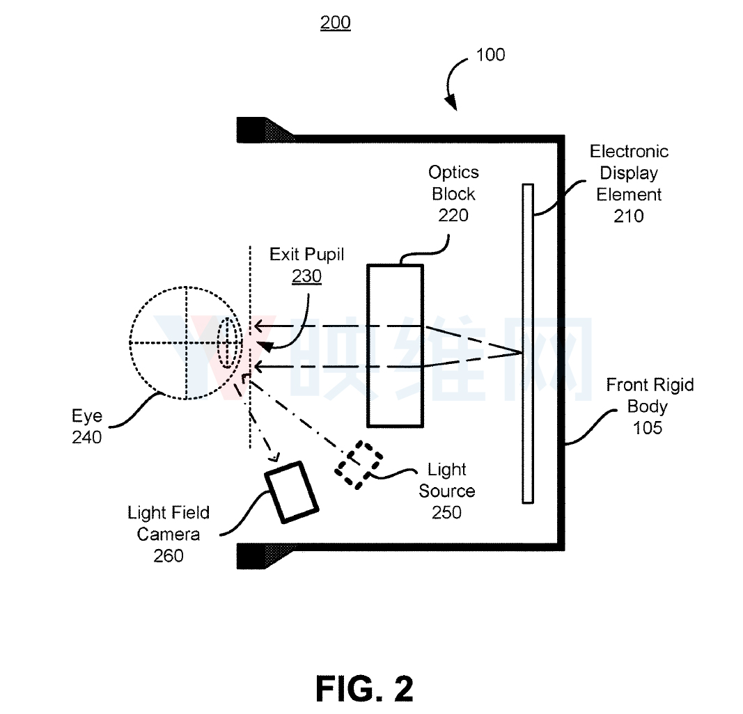 Oculus新专利采用光场相机实现眼动追踪技术