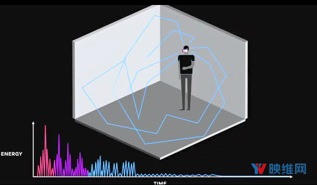 Oculus Audio SDK 1.34为VR带来逼真混响效果
