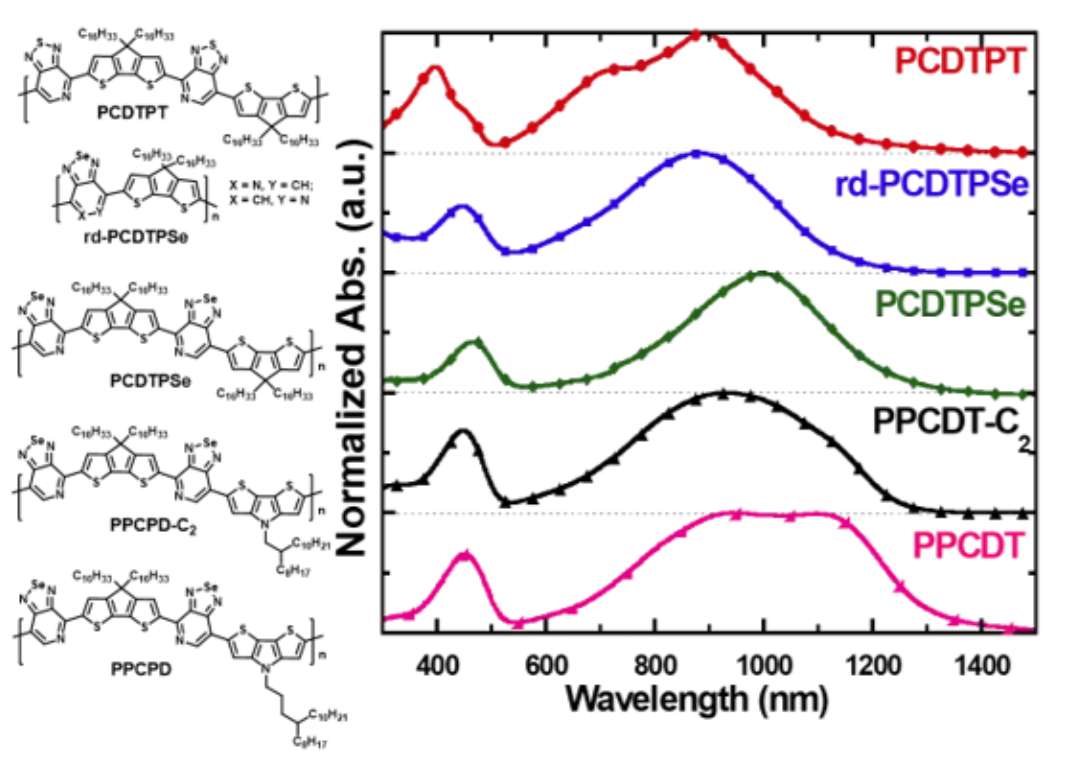 华南理工大学为高性能红外成像技术开发有机光电探测器