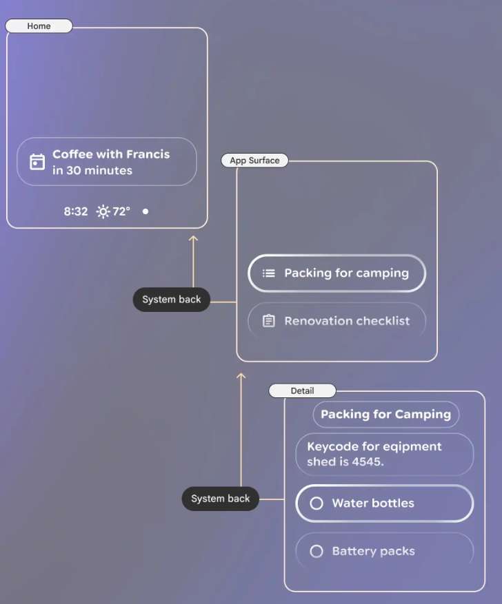 谷歌发布Android XR眼镜设计蓝图