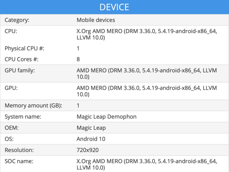传Magic Leap 2芯片采用AMD Van Gogh系列Mero APU