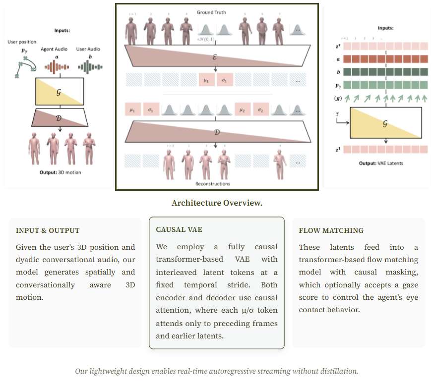映维日报：研究员破解MicroLED定向发射难题，Meta提出空间感知实时智能体化身