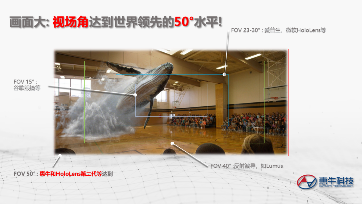 惠牛科技发布轻便50°视场角AR光学方案，适用安防等行业场景，将出展CES上海