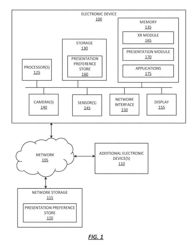 苹果专利为VR/MR通信会话提出Avatar空间模式