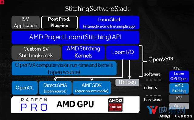 AMD Radeon Loom是如何优化以支持实时360度视频拼接的