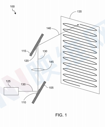 Magic Leap专利：二维扫描微镜系统及在图像投影系统中的应用
