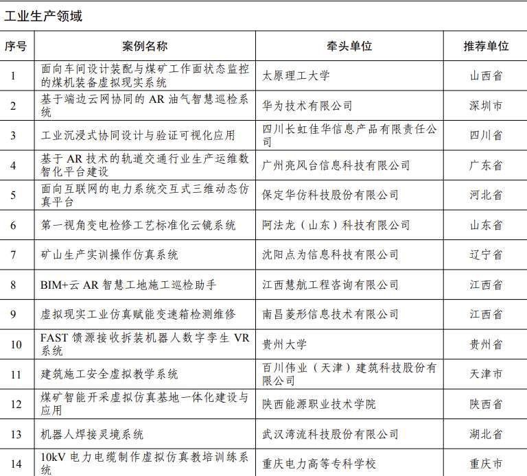 五部门公布70个AR/VR先锋应用案例，涵盖工业、文旅、教育、体育、医疗等等