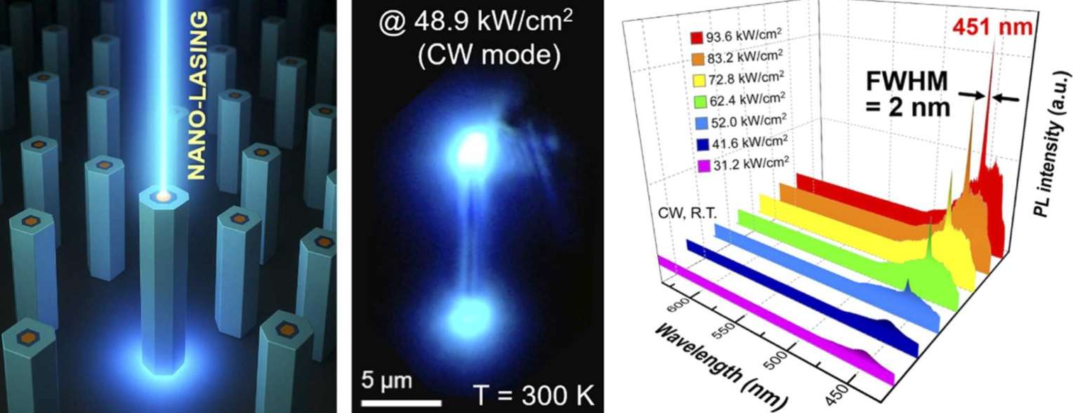韩国科学家为超高清XR研发超低阈值纳米线激光器