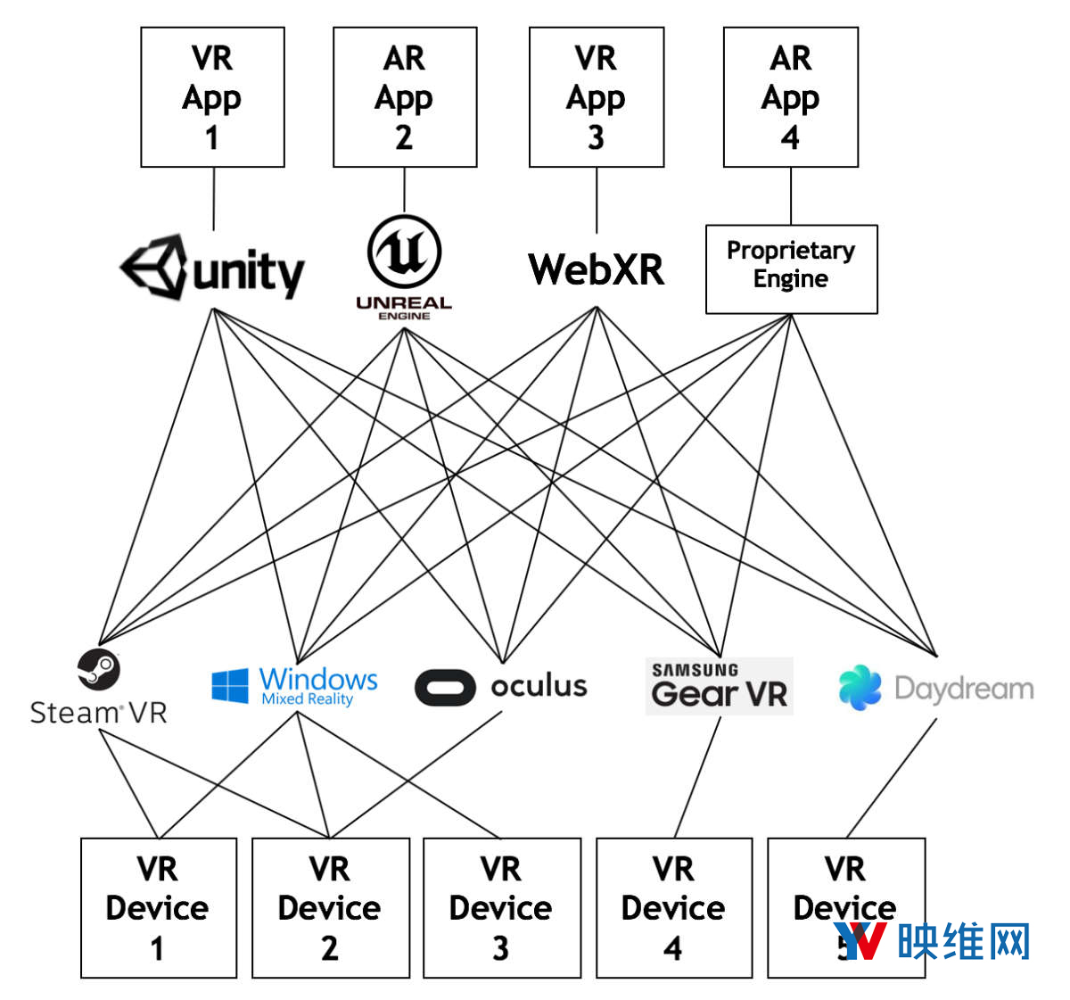 Khronos阐述OpenXR设计理念，并公开演示独立原型实现