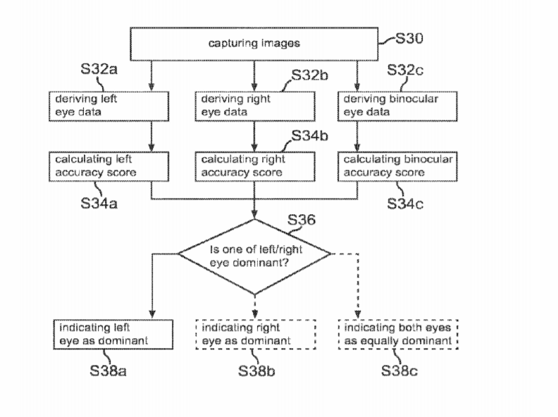 2019年05月10日美国专利局最新AR/VR专利报告