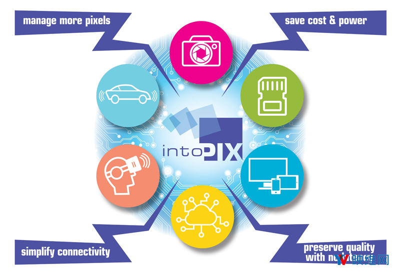 intoPIX将在CES 2019亮相最新JPEG XS标准