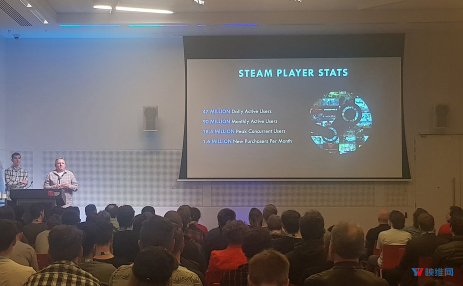 Steam月活用户：Rift 30.6万，Vive 27.9万，WMR 4.5万，Vive Pro 0.9万 ，Rift DK2 0.9万