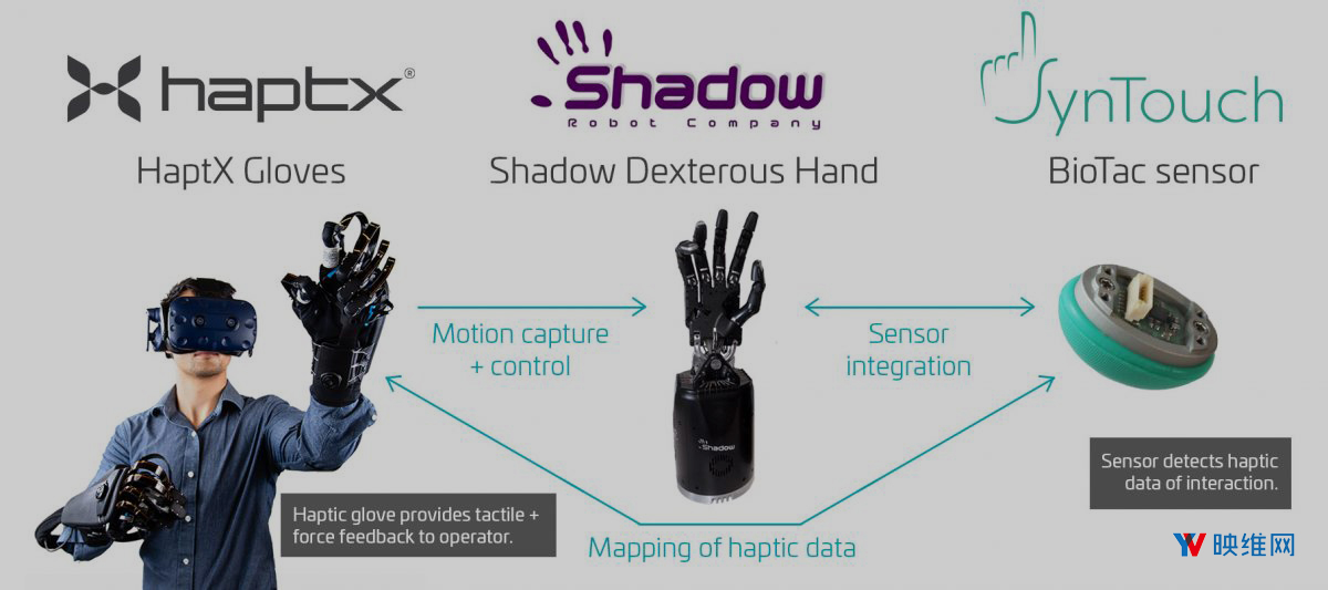 网易参投，VR触觉反馈HaptX完成1200万美元A轮融资