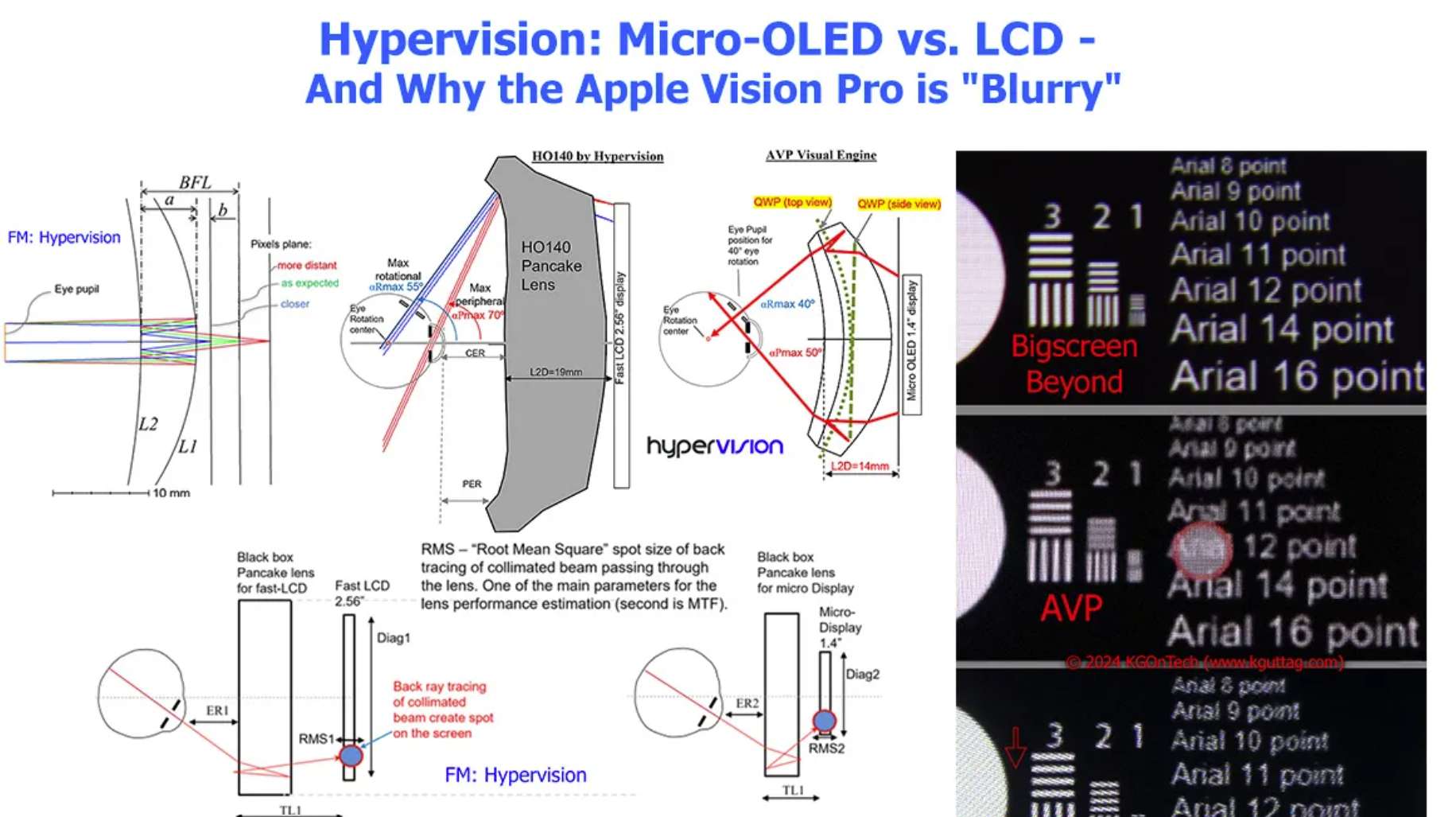 显示专家Karl分享：解释Apple Vision Pro显示“模糊”原因