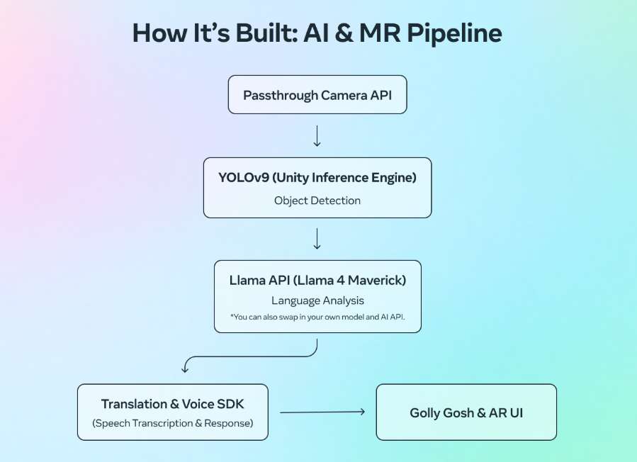 Meta分享：AR语言学习应用Spatial Lingo如何融合MR与AI技术