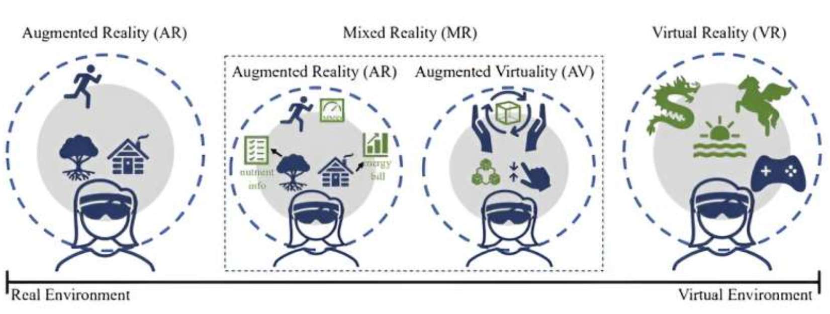 马萨诸塞大学研究员将反应时间作为AR/VR临场感测量工具