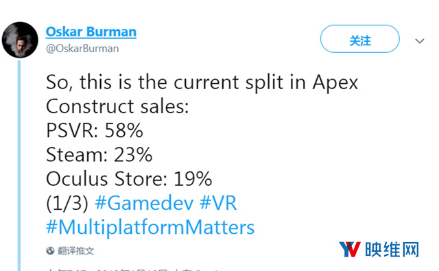 《Apex Construct》公布各平台营收比例：PSVR最高，Viveport最少