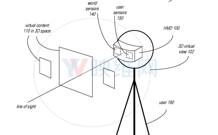 苹果提出『用户全感交互』AR/VR头显系统，表情、眼球、手势等一一具备