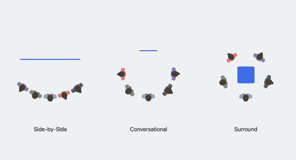 SharePlay经验分享：visionOS Spatial Personas设计