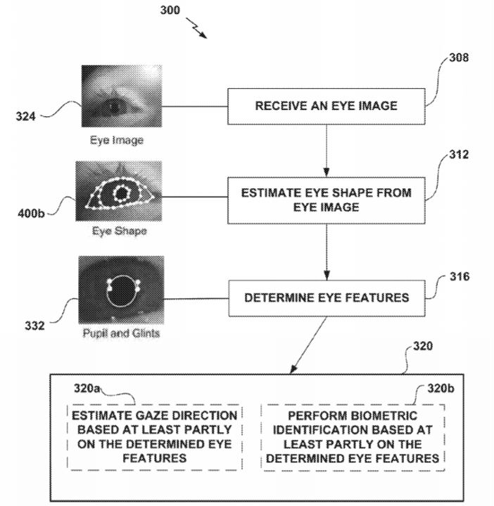 2020年04月24日美国专利局新申请AR/VR专利报告