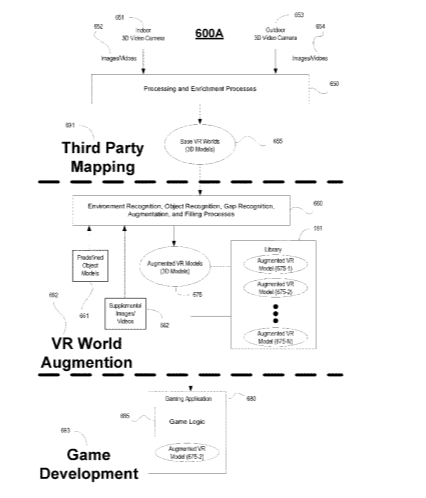 索尼专利提出使用真实世界环境模型来快速构建VR游戏场景环境