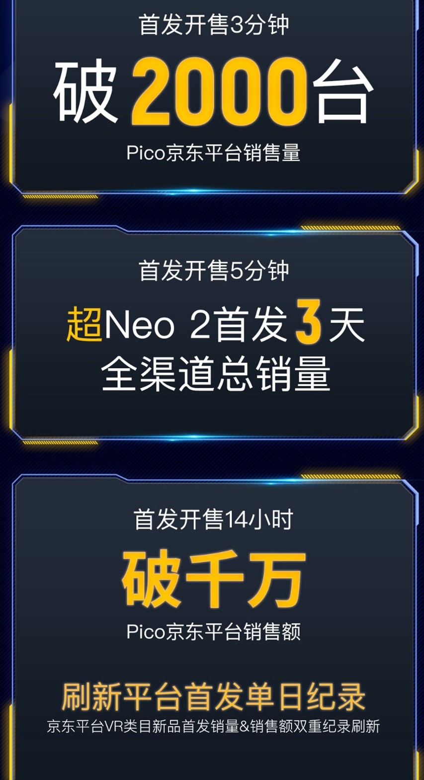 Pico Neo 3强势上市，首发14小时销售额破千万