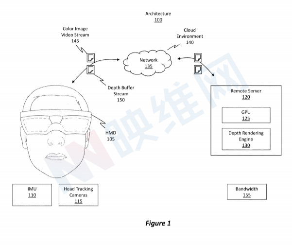微软专利提出一个为MR远程渲染优化深度缓冲的方法