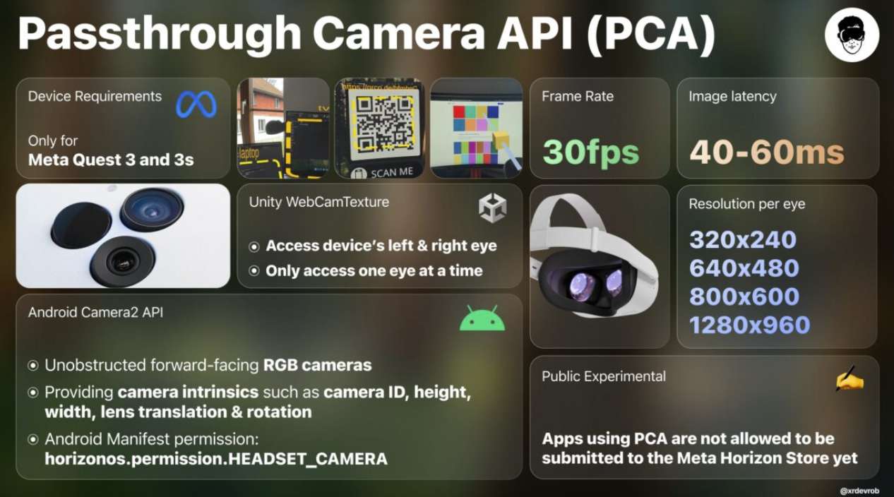 Meta推出Passthrough Camera API，支持Quest 3透视摄像头开发