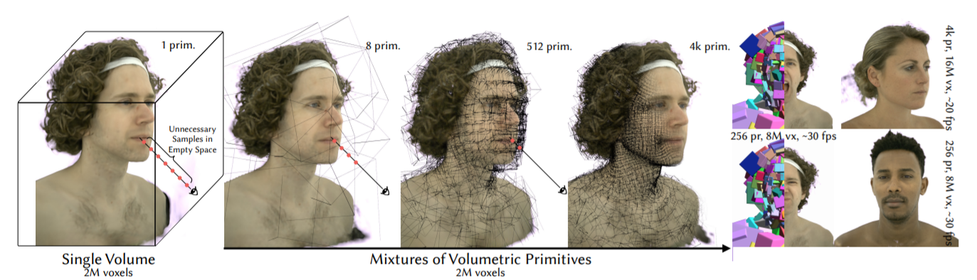 Facebook为体三维3D内容提出MVP动态渲染，实现高性能解码和高效渲染
