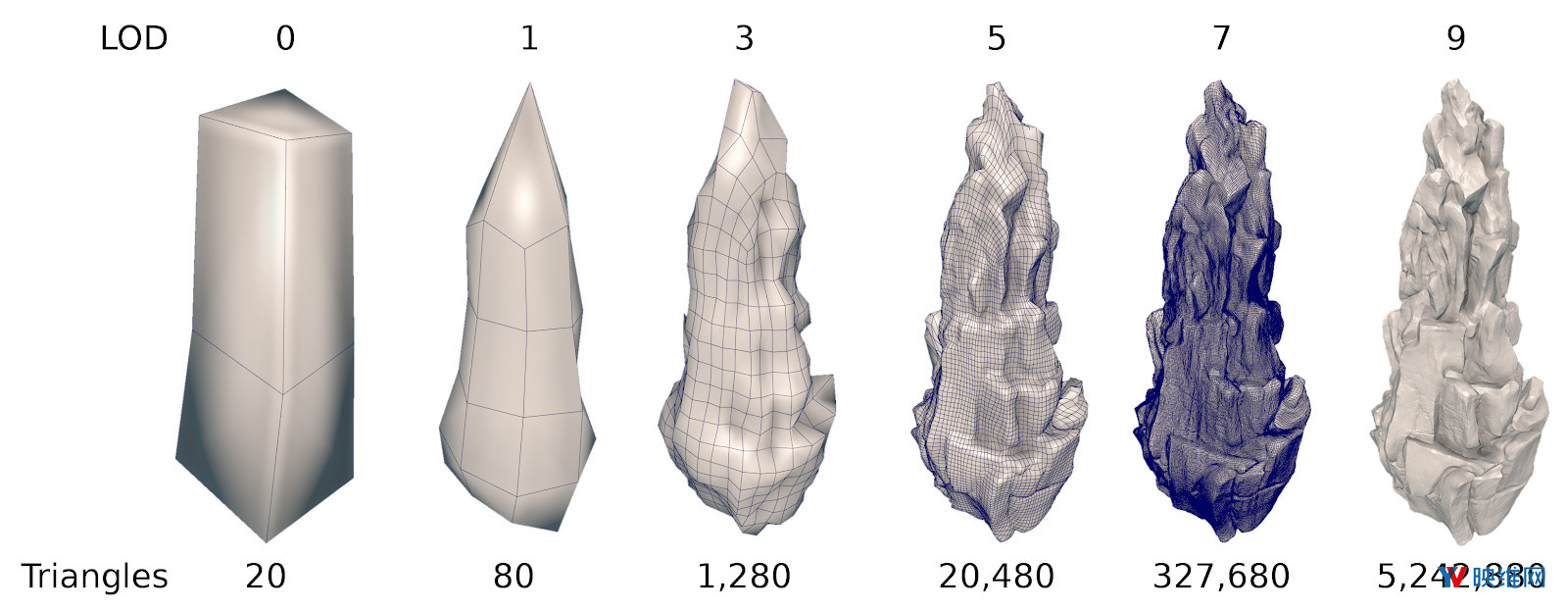 显著提高图像质量，英伟达用Asteroids展示网格着色技术，在场景中渲染大量复杂对象