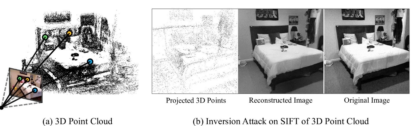 保护用户隐私，微软为MR用例提出3D线云概念