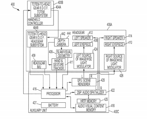 2021年05月21日美国专利局新申请AR/VR专利摘选