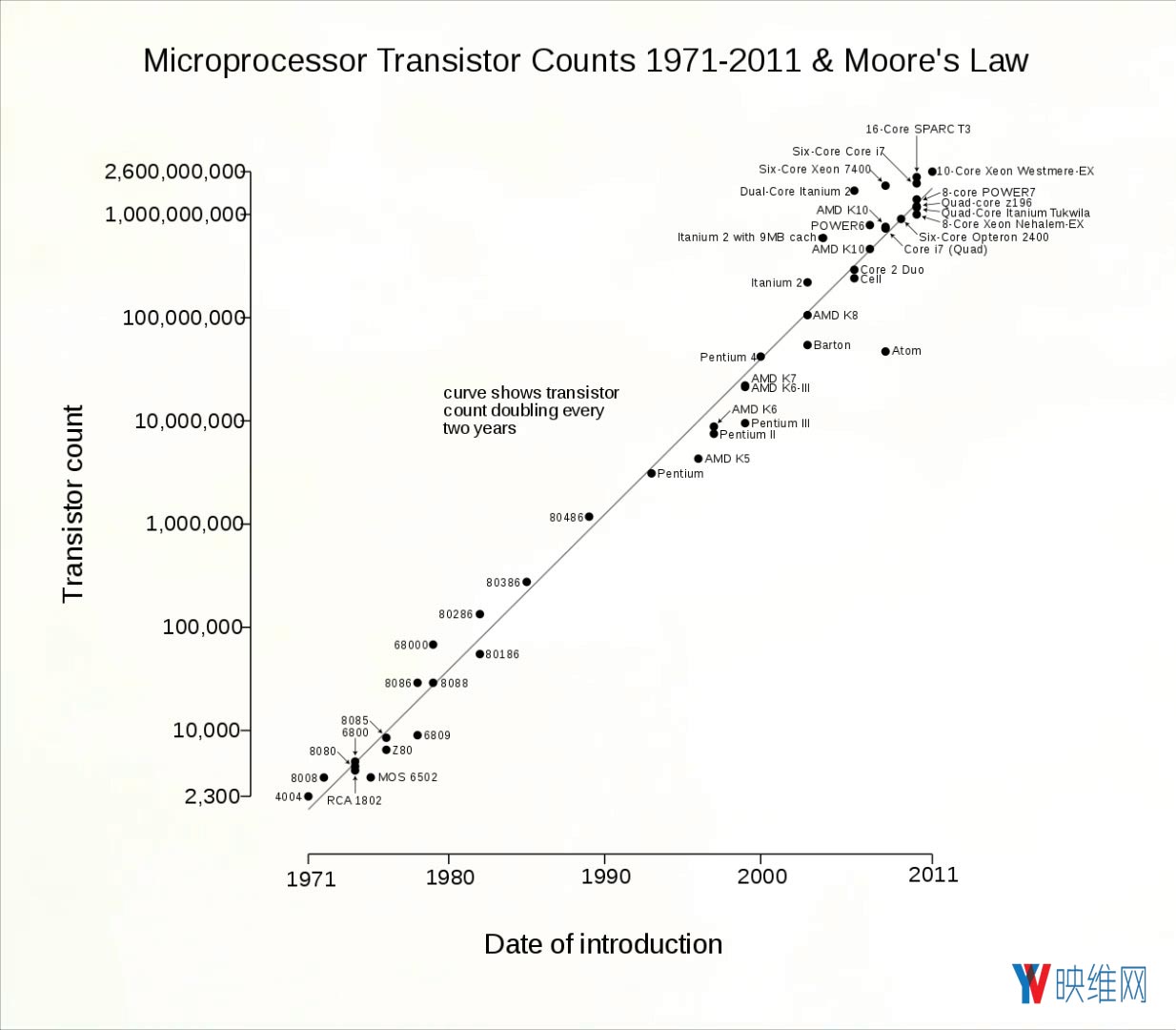 性能高10倍，AR/VR云渲染商GridRaster完成近200万美元融资
